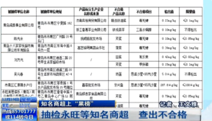 食品抽检不合格 岛城多家知名商超上黑榜(图)