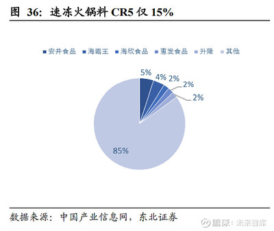 速冻品行业深度报告:“速”食主义,别有“冻”天