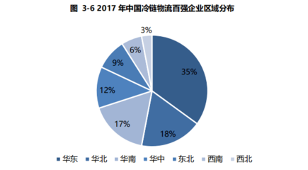 全面解读即将爆发的冷链物流市场