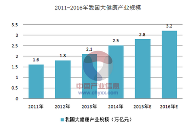 大健康产业展会的失败 对健康产业产品的流通带来的伤害_家庭医生在线健康产业频道