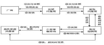 掀起你的盖头来 油烟机渠道与利润之谜