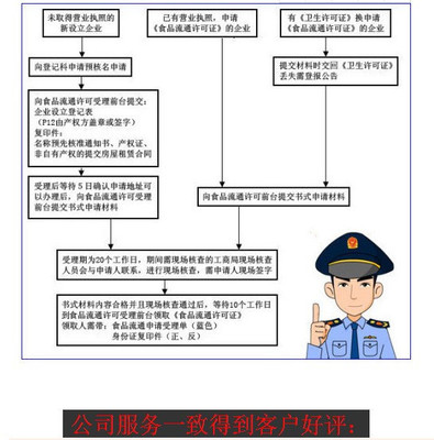 请问广州办理食品经营许可证需要什么材料呢?自己也可以去办吧