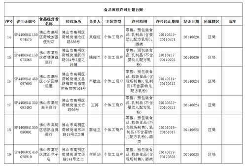 2014年6月高明区食品流通许可注销台账